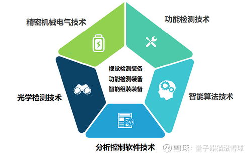 榮旗科技申購解讀 4月13日打新指南