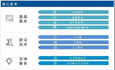 聯合會會員風采 軟件外包服務——專業、高效、創新