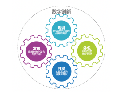 CIO戰略指南 打造引領全球的“未來企業”軟件開發新范式