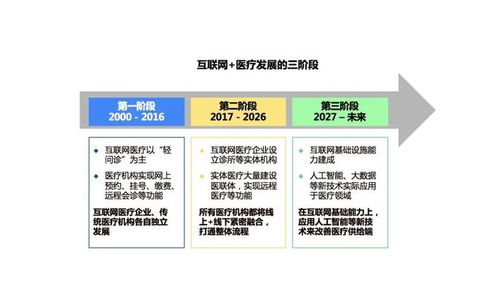 互聯(lián)網(wǎng)醫(yī)療產(chǎn)品“掌控糖尿病”競品分析及互聯(lián)網(wǎng)銷售策略