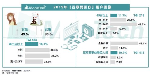 2020互聯(lián)網(wǎng)醫(yī)療產(chǎn)品競品分析報(bào)告 阿里健康vs平安好醫(yī)生——引領(lǐng)在線醫(yī)療服務(wù)，洞察市場趨勢與核心優(yōu)勢